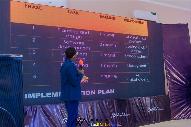 Teams building prototypes during Axia Tech Challenge hackathon